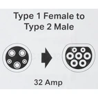 E- Ladekabel Type 1, 1-fas, 5m