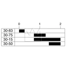 Tennerslås med startspærre, 3 term