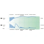 Ladeapparat for batteri DOH 1.5A, 5 trinn