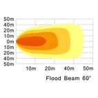 LED arbeidslampe 27W, 110x110