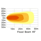 Ersatt av lampe 85-500-0607