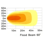 LED Arbeidslampe 24W, 142x71mm