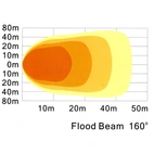 LED Arbeidslampe,50W, Varmelins