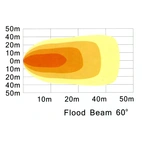 LED Arbeidslampe 48W, 125x125