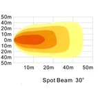 LED Arbeidslampe 18W, UD 116 mm.