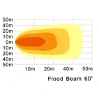 LED Arbeidslampe 24W, UD 130mm